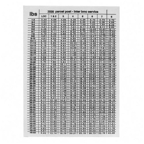 UPC 077177930508 product image for Replacement Dial, For Y50 | upcitemdb.com